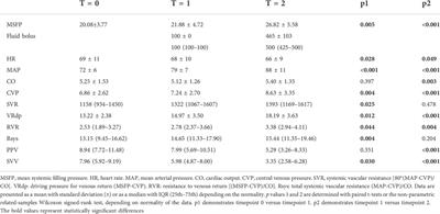 Feasibility to estimate mean systemic filling pressure with inspiratory holds at the bedside